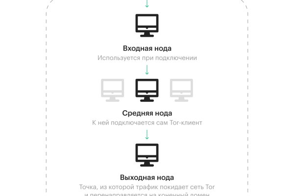 Кракен даркнет ссылка на сайт