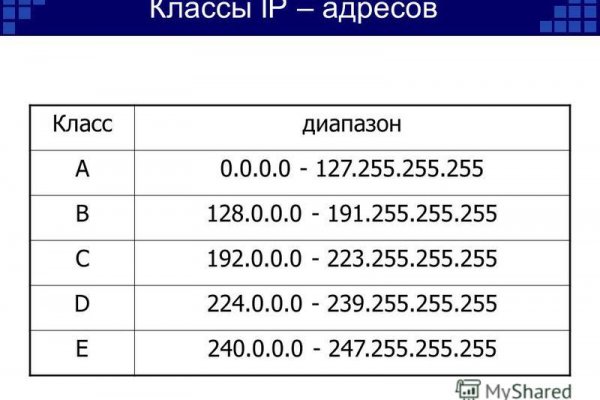 Кракен оф ссылка